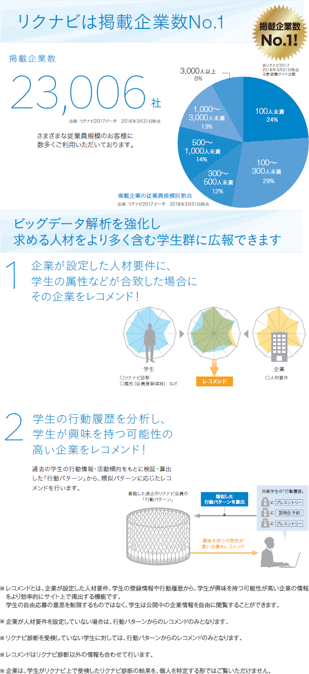 リクナビ2019説明1