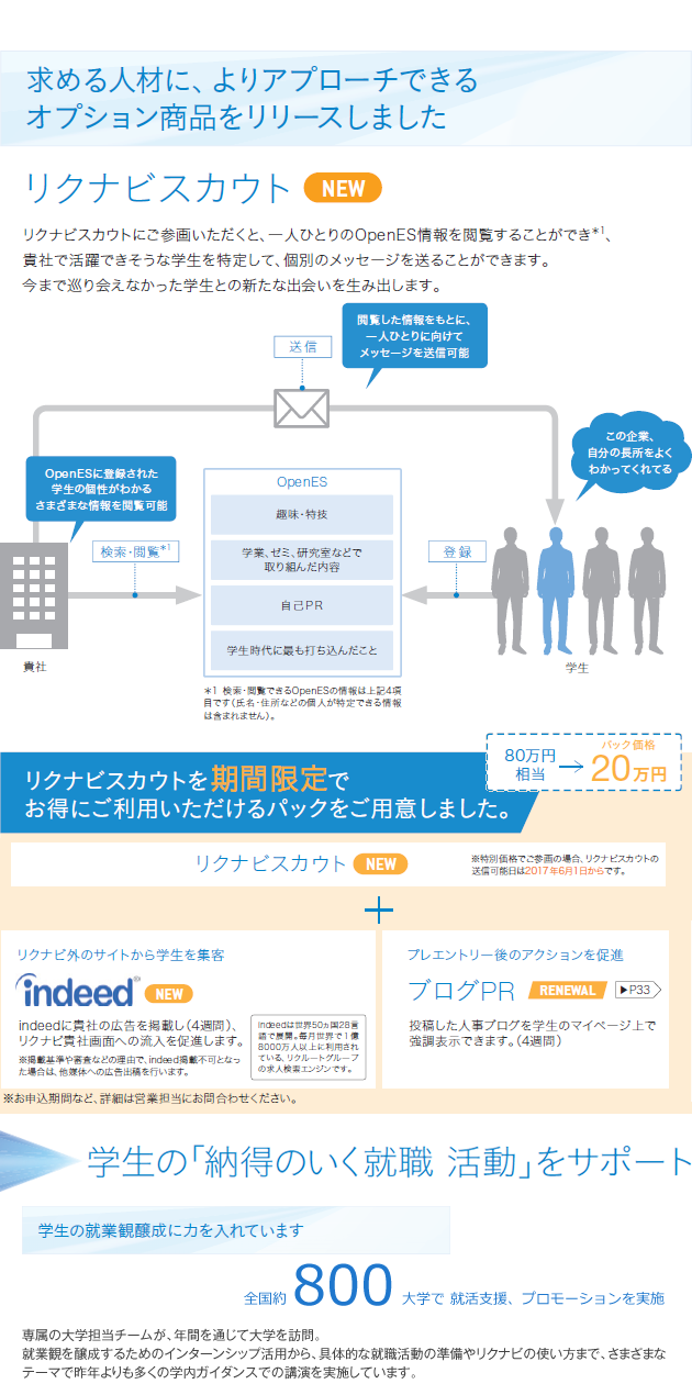 リクナビ2019説明2
