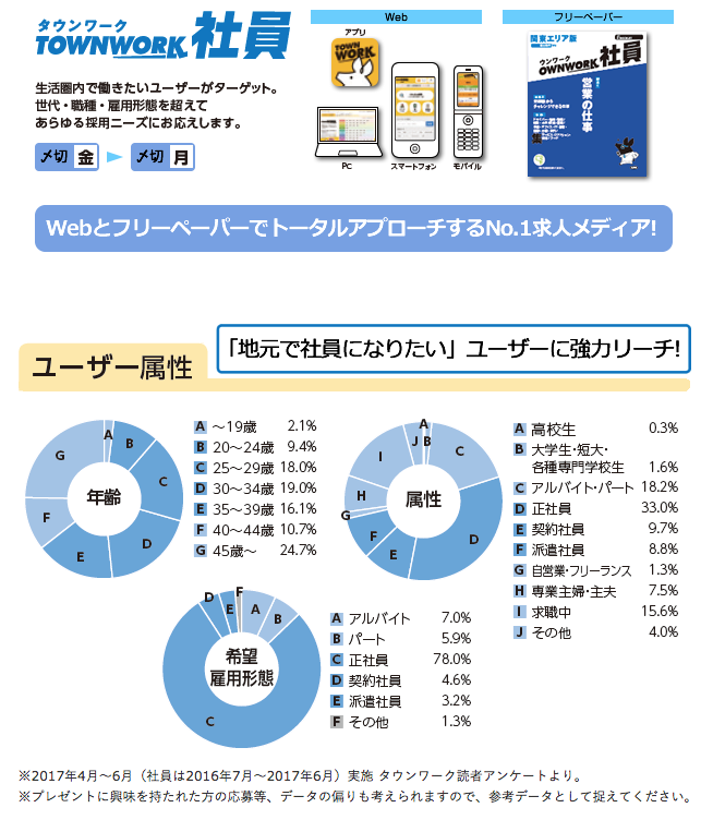 タウンワーク社員説明1