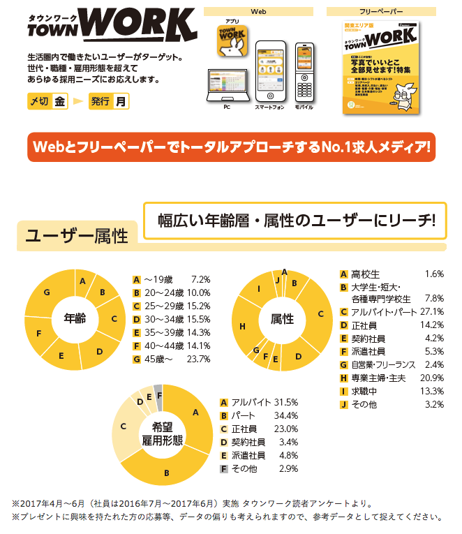 タウンワーク社員説明1