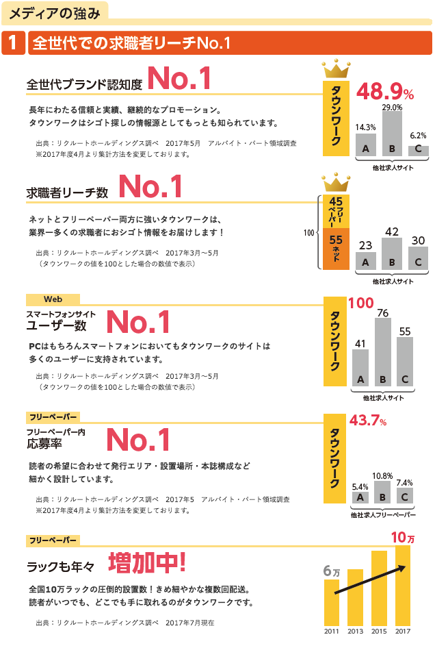 タウンワーク社員説明3